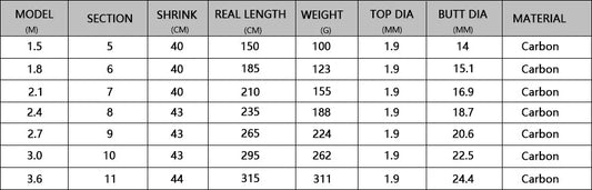 Yernea Carbon Fiber Telescopic Fishing Rod β 99% Carbon, 1.8-3.6M Spinning Sea Rod for Saltwater & Freshwater
